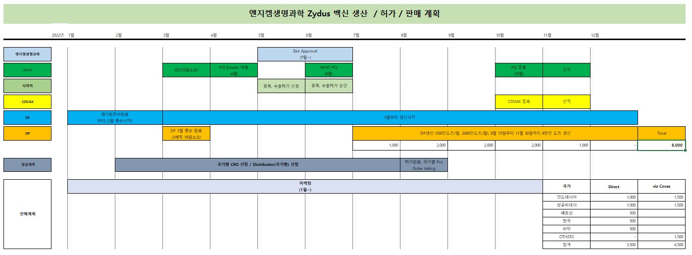 이미지: 백신생산, 허가, 판매계획