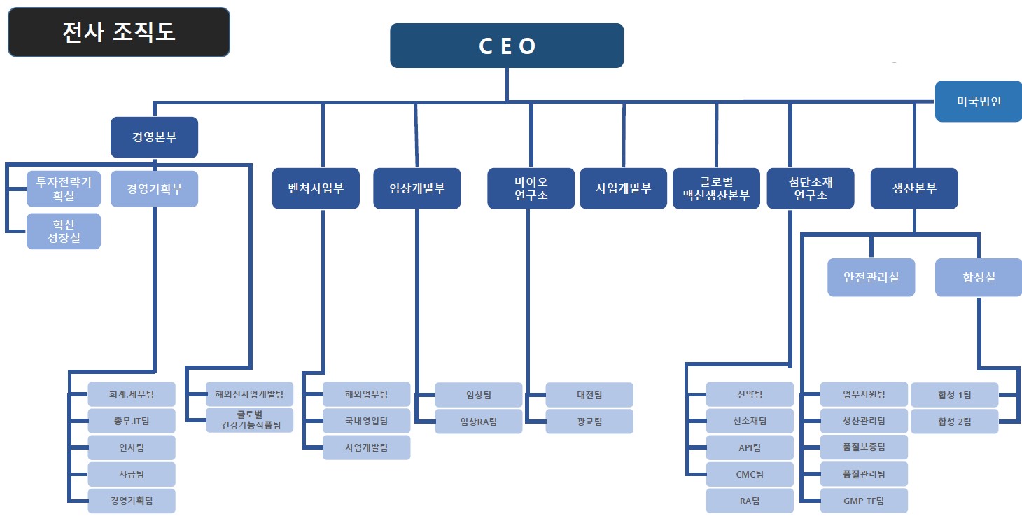 이미지: 엔지켐생명과학_전체 조직도