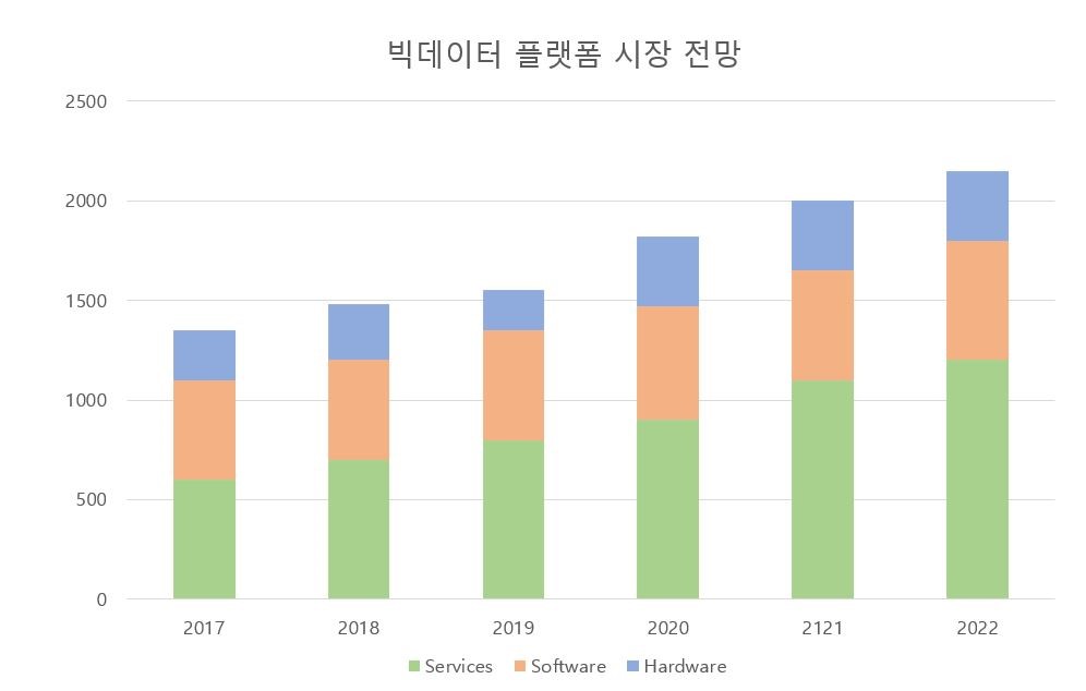 이미지: 출처 idc, 2019