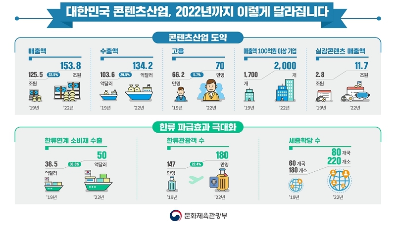 이미지: 콘텐츠산업 3대 혁신전략