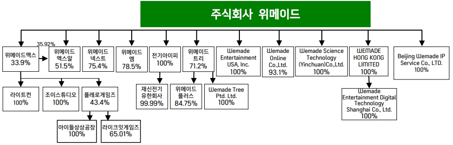 이미지: 계통도