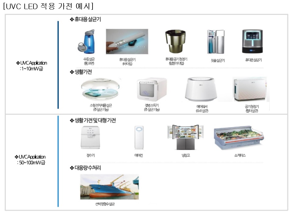이미지: uvc led 적용분야
