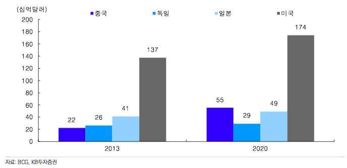 이미지: 미국 의료기기 시장 전망