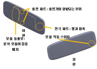 이미지: Mobile Healthcare 패치전극