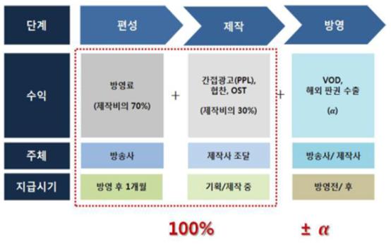 이미지: 래몽래인_신고서_위험_2