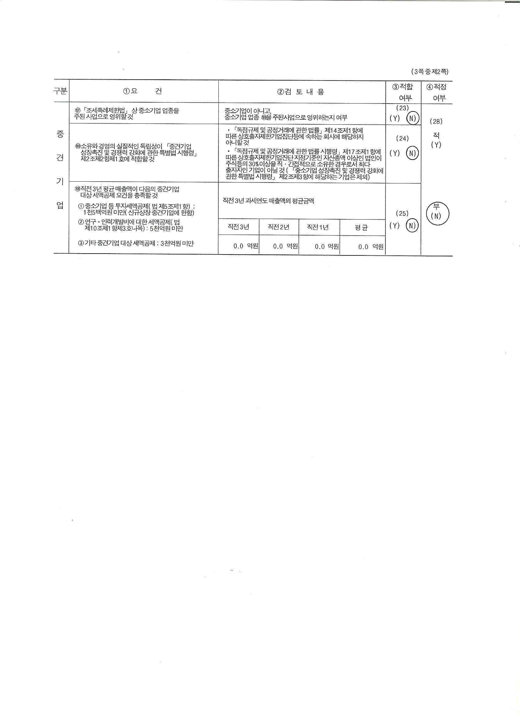 우진비앤지] [정정]사업보고서(일반법인)