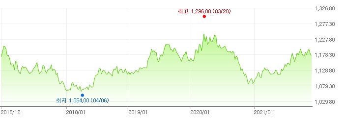 이미지: fx_usdkrw