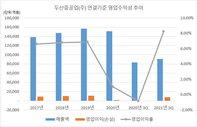 이미지: 두산중공업_연결기준_영업이익