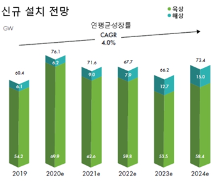 이미지: 풍력발전_전망