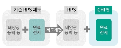 이미지: chps