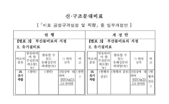 이미지: 신구조문 대비표