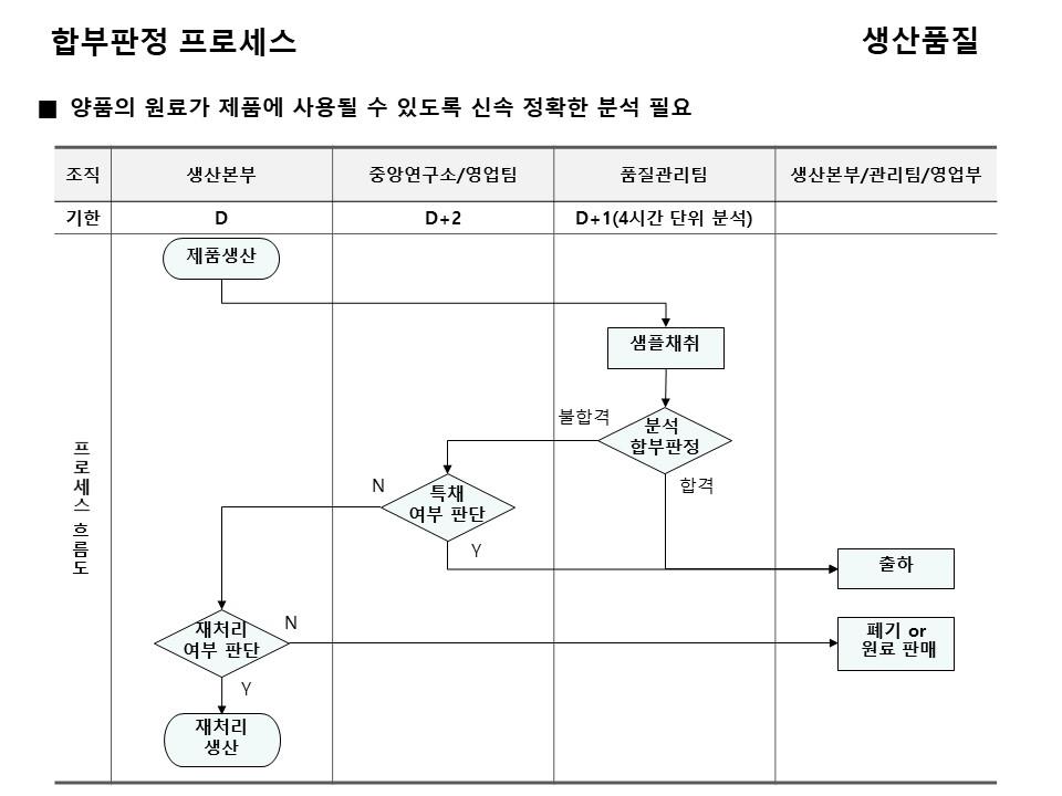 이미지: 합부판정 프로세스 2