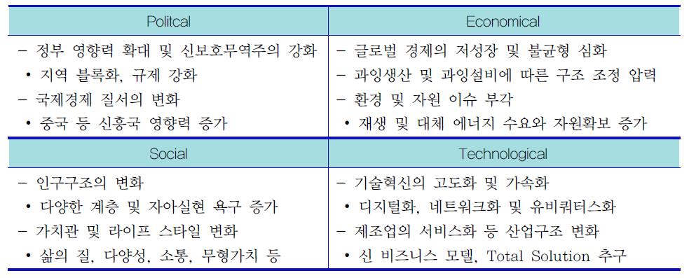 이미지: 주요 산업환경 변화 요인