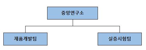 이미지: 조직도