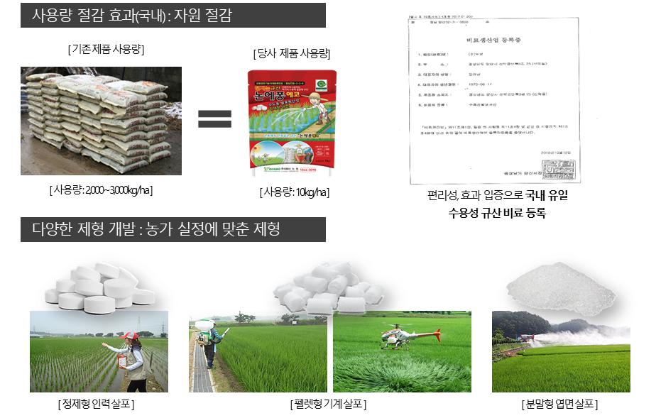 이미지: 사용량 절감 효과 및 다양한 제형 개발