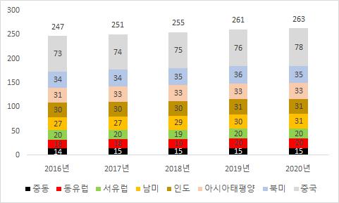 이미지: 출처 : ATKearney 중국 리포트