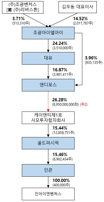 이미지: 당사 및 당사 관련기업 계통도.