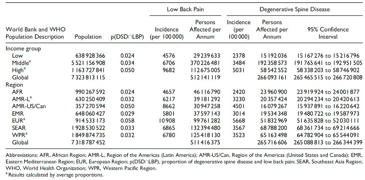 이미지: 전 세계 DDD 발생 현황(World Bank, WHO)