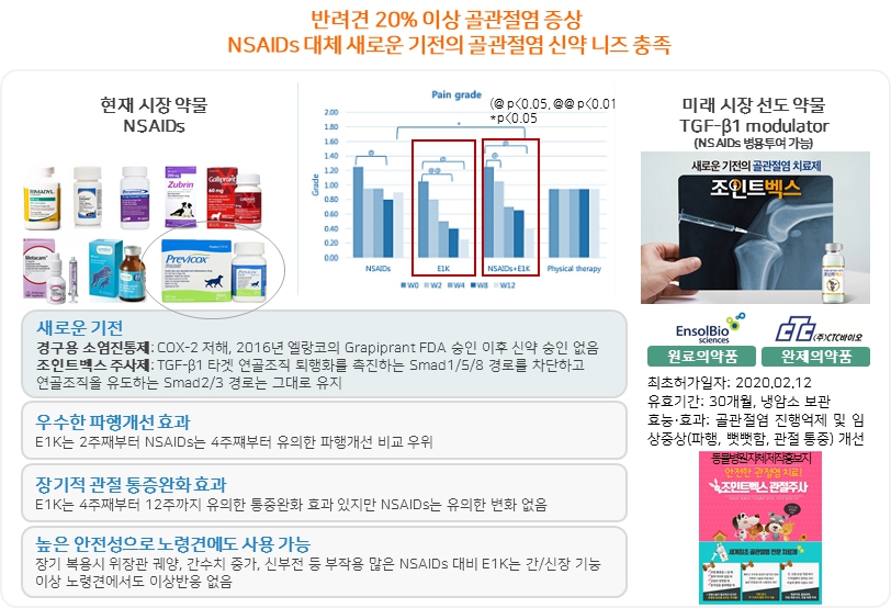이미지: 조인트벡스(EAD100) 소개
