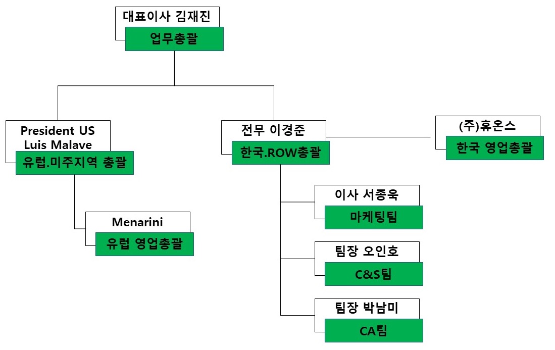 이미지: [마케팅조직도]