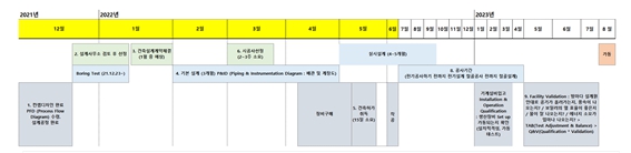 이미지: 오송공장 건설계획