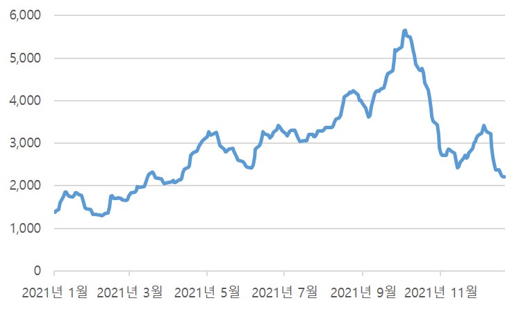 이미지: bdi index_증권신고서