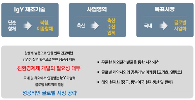 이미지: 동사igy 기반의 사업 미래전략