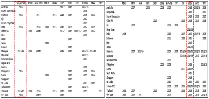 이미지: 새우 질병별 발생빈도