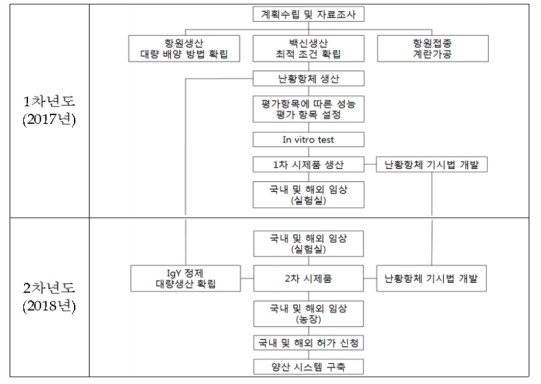 이미지: 새우제품개발도