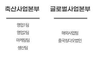 이미지: 판매조직