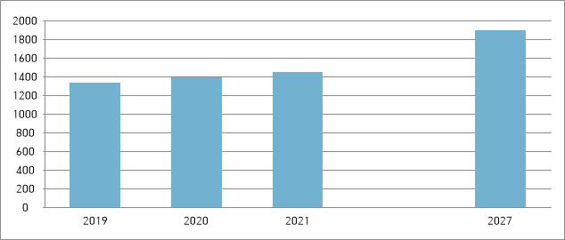 이미지: 세계동물용 의약품 시장규모