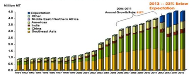 이미지: EMS로 인한 새우 생산량 감소