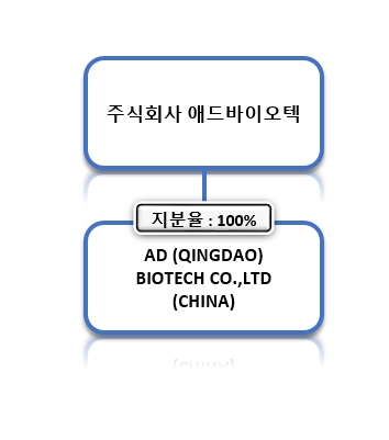이미지: 계열회사 계통도
