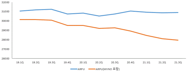 이미지: arpu