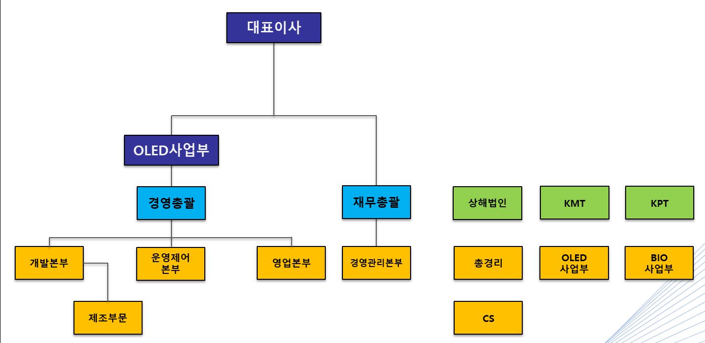 이미지: 조직도