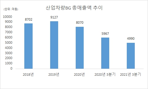 이미지: 산업차량 bg
