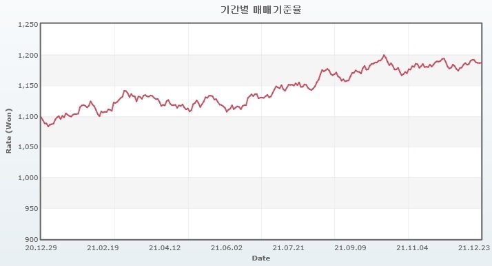 이미지: 원달러환율