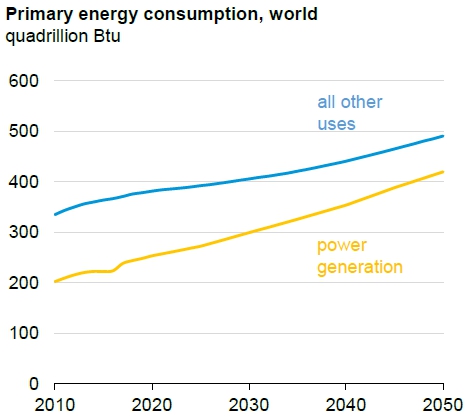 이미지: energy_consumption