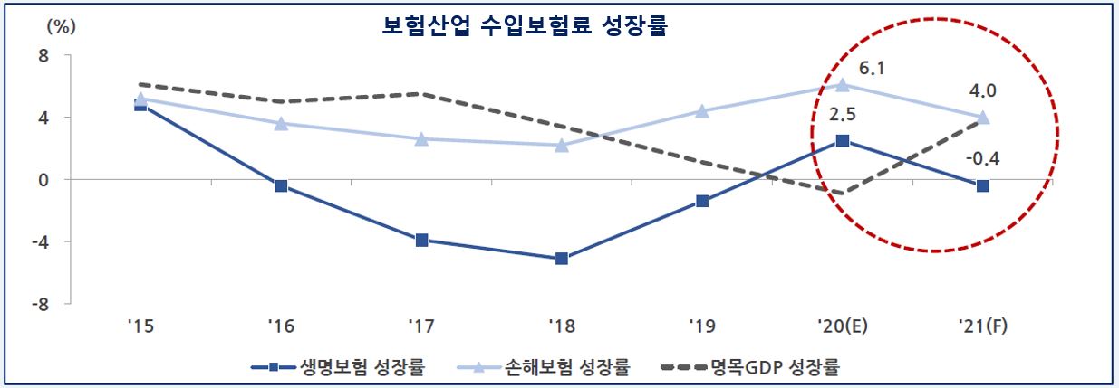 이미지: 출처: 보험연구원 