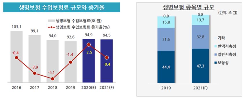 이미지: 출처: 보험연구원 