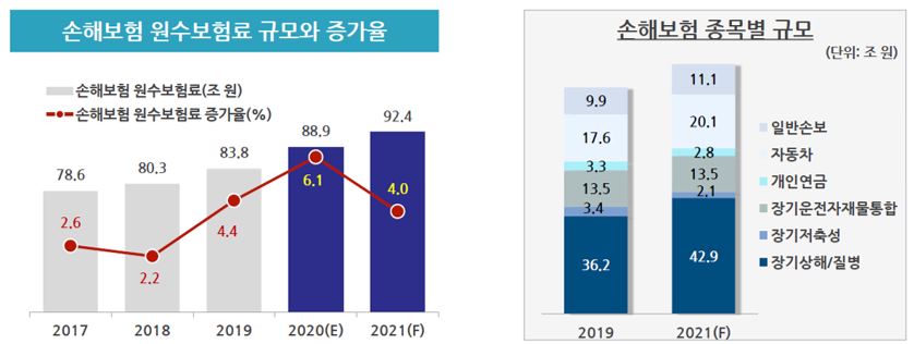 이미지: 출처: 보험연구원 