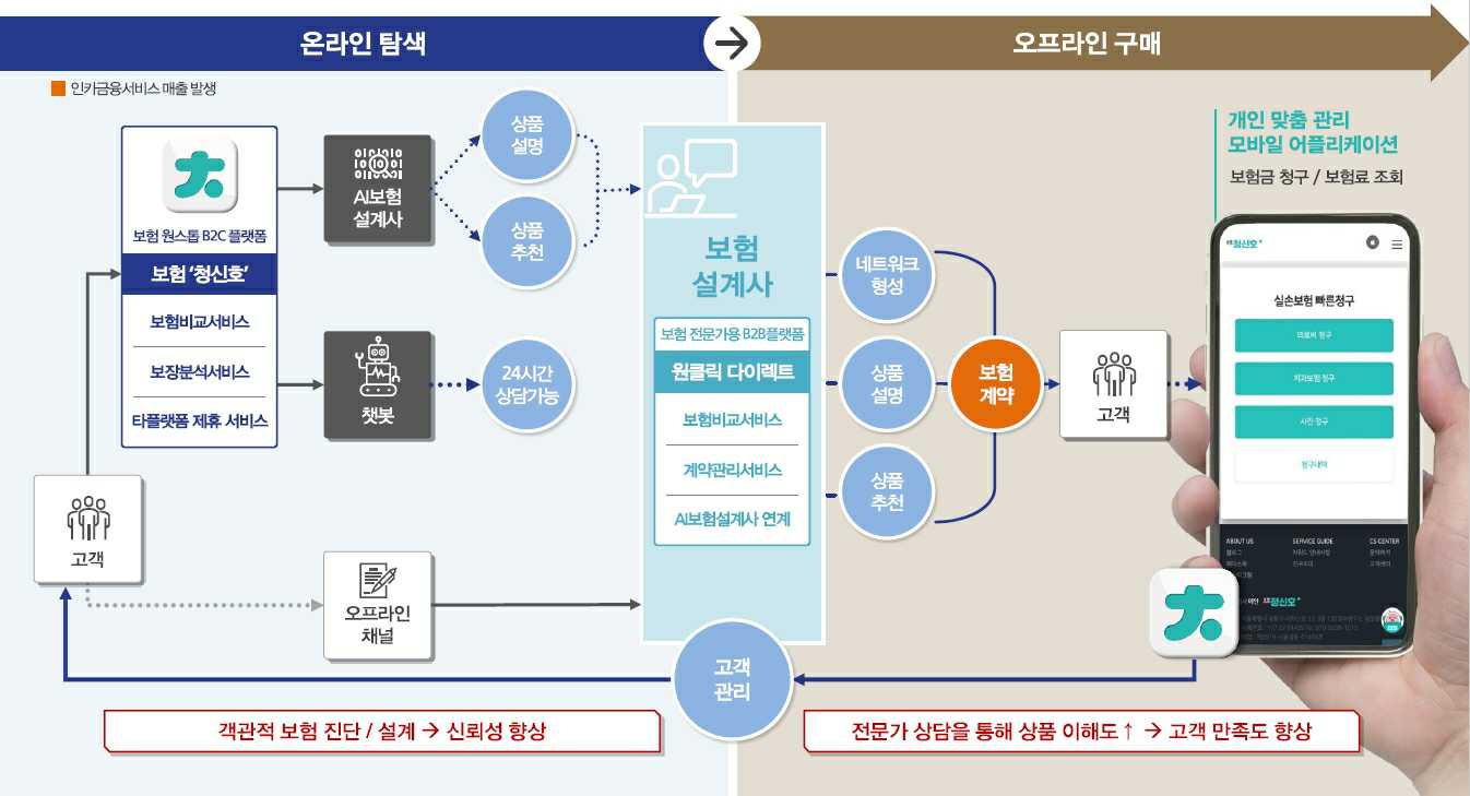 이미지: 에인의 주요 사업 및 사업전략(2)