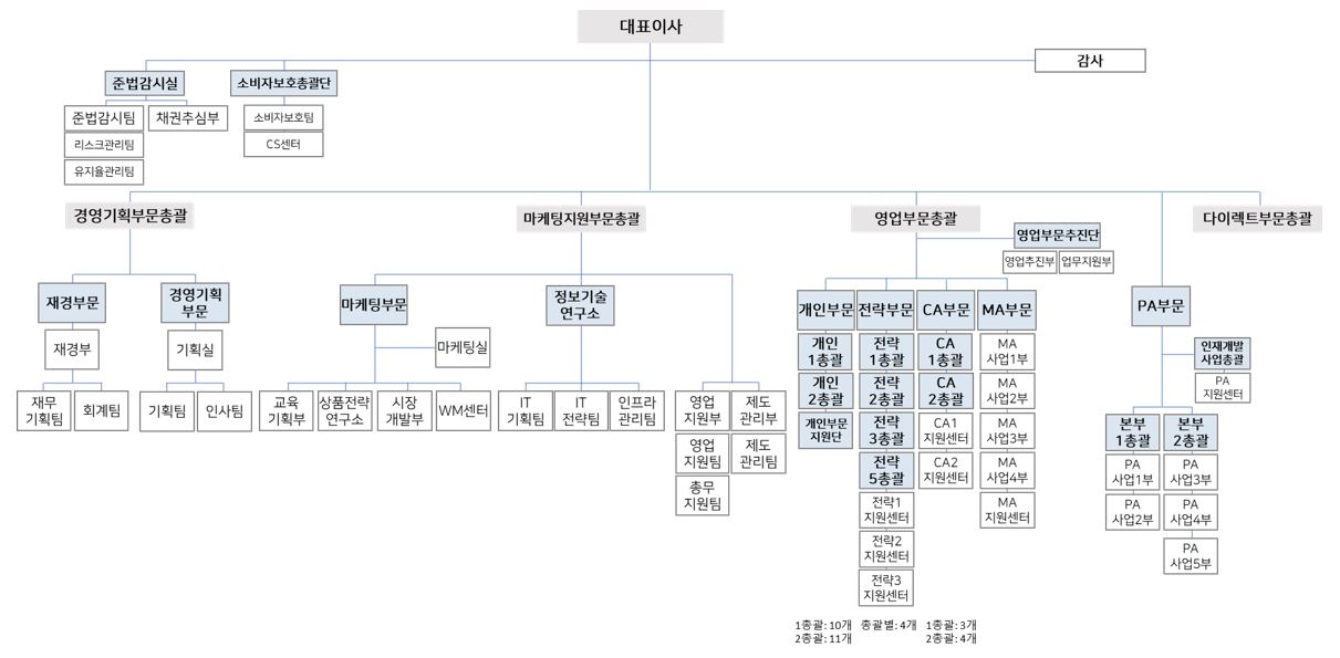 이미지: 조직도
