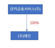 이미지: 지배구조 계통도(인카금융서비스)