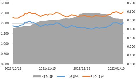 이미지: 개별3y
