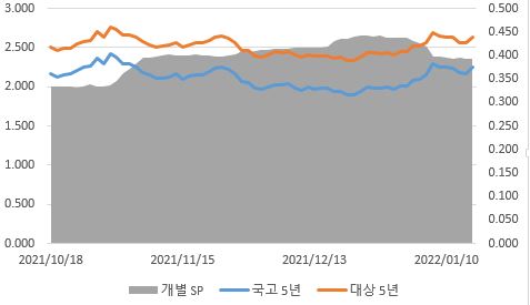 이미지: 개별5y