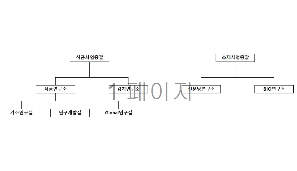 이미지: 연구소조직도