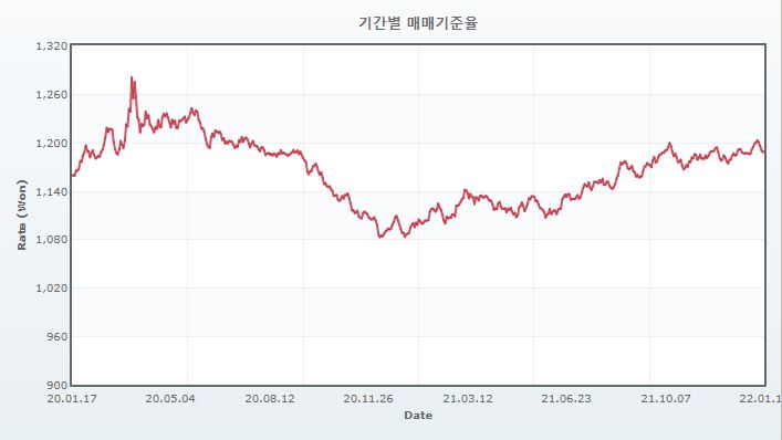 이미지: 환율