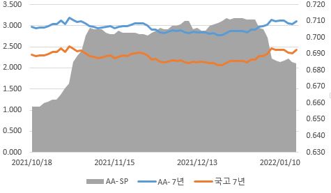 이미지: aa- 7y