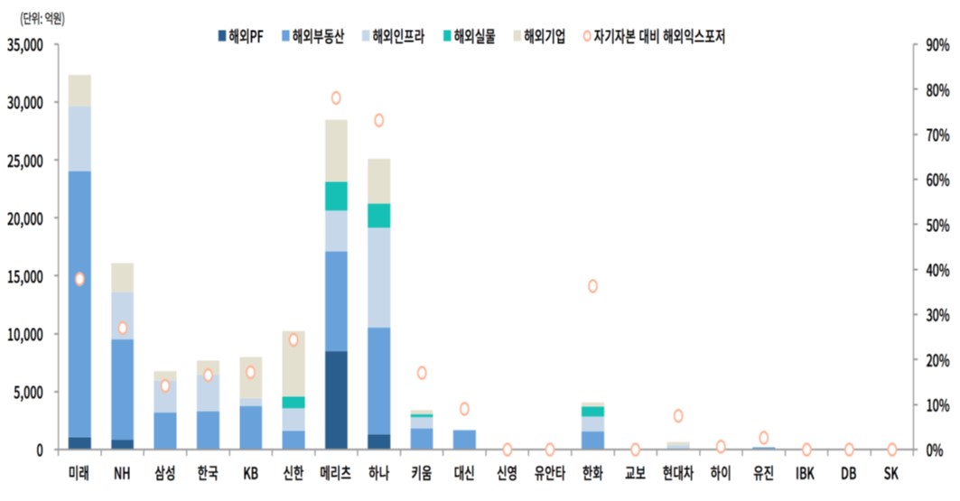 이미지: 해외투자_미래에셋증권